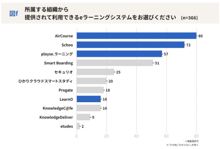 which-e-learning-system-are-you-using which-e-learning-system-are-you-using