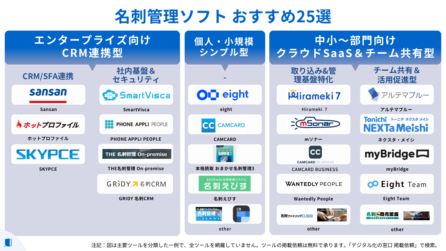 business-card-management-software