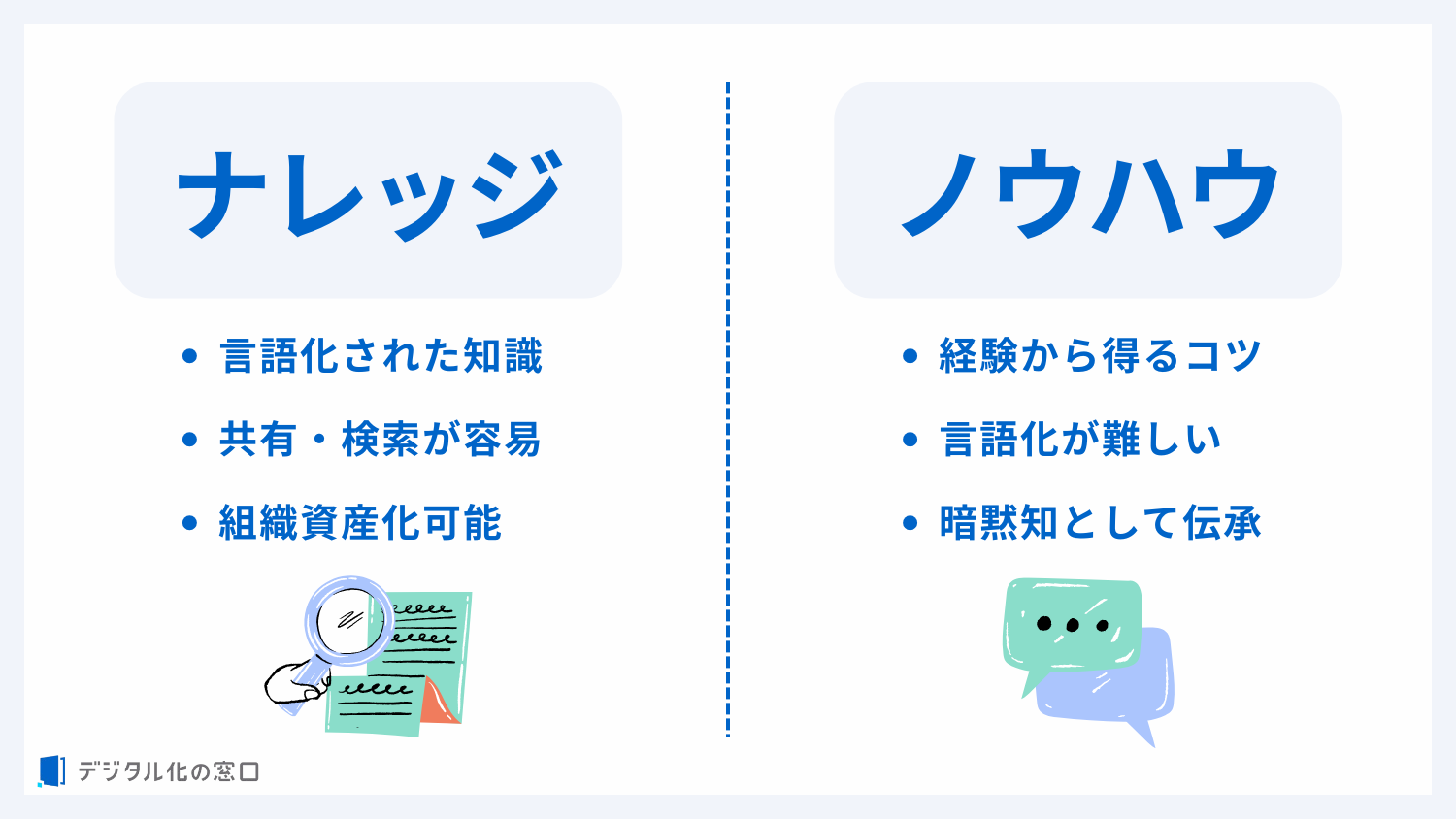 knowledge_knowhow_compare