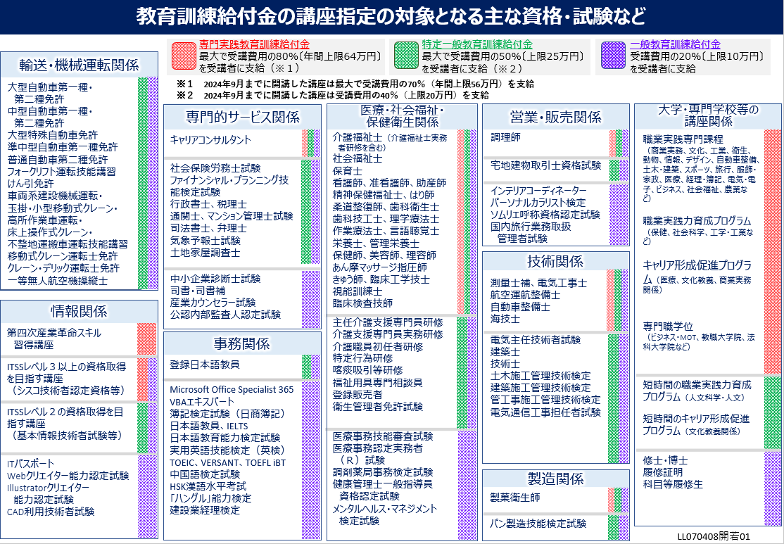 for-further-information-on-the-types-of-courses-available