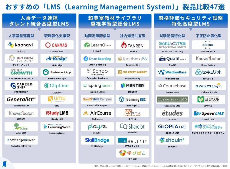 learning-management-system-compare-table learning-management-system-compare-table