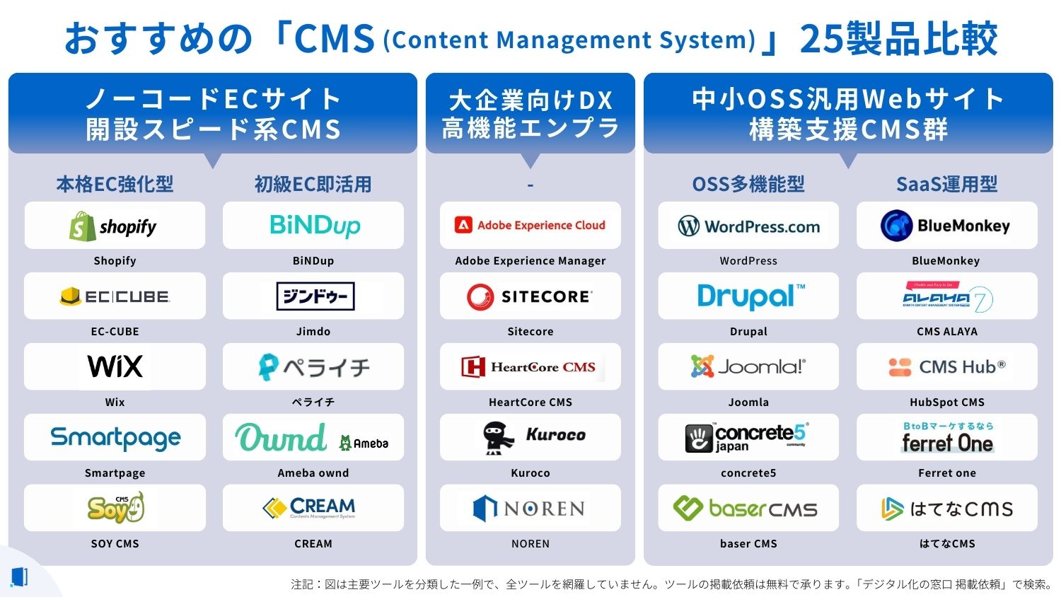 cms-comparison-table-thumbnail