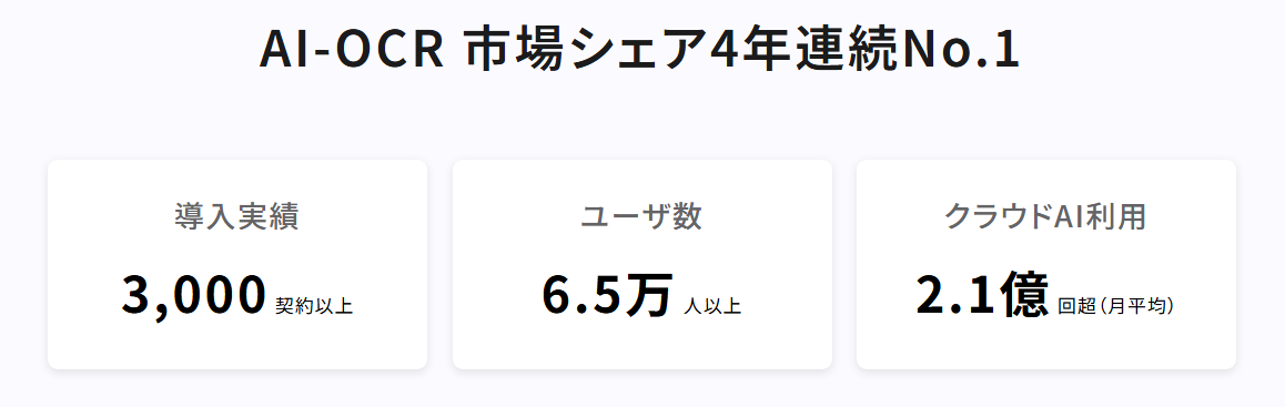 dx-suite-market-share