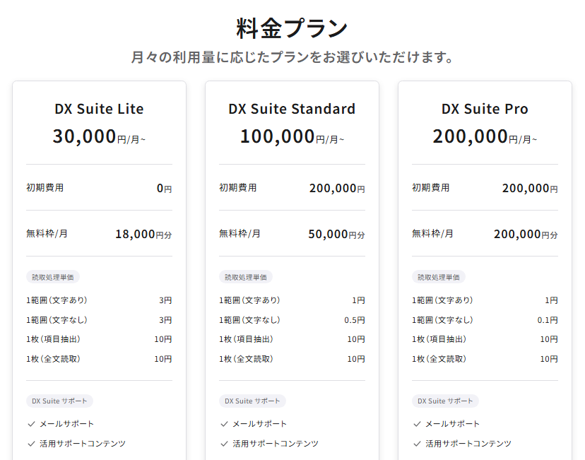dx-suite-price