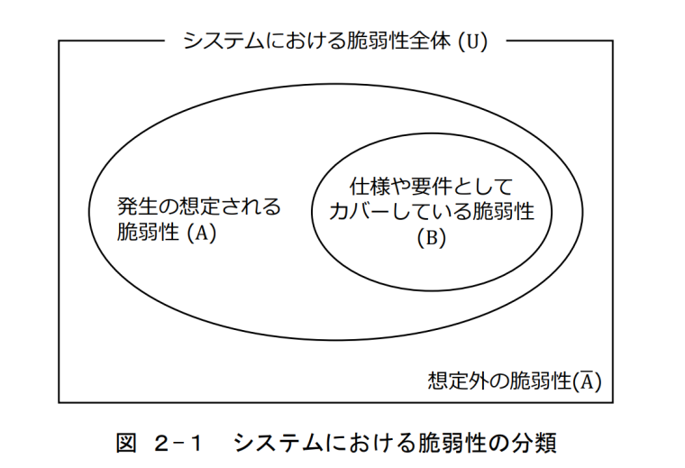Classification of vulnerabilities in a system