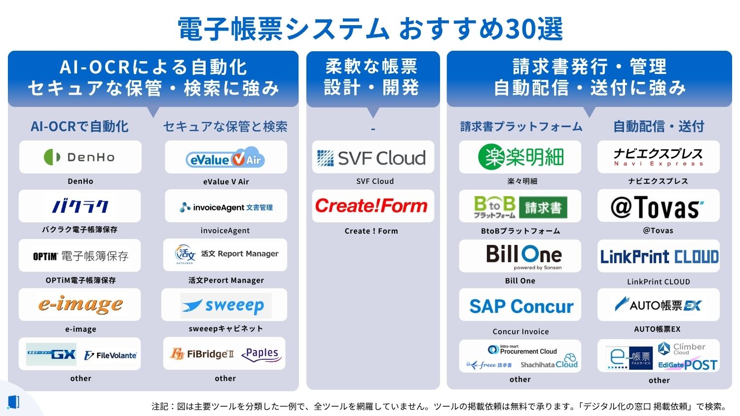 electronic-form-system