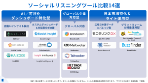 social-listening-tools