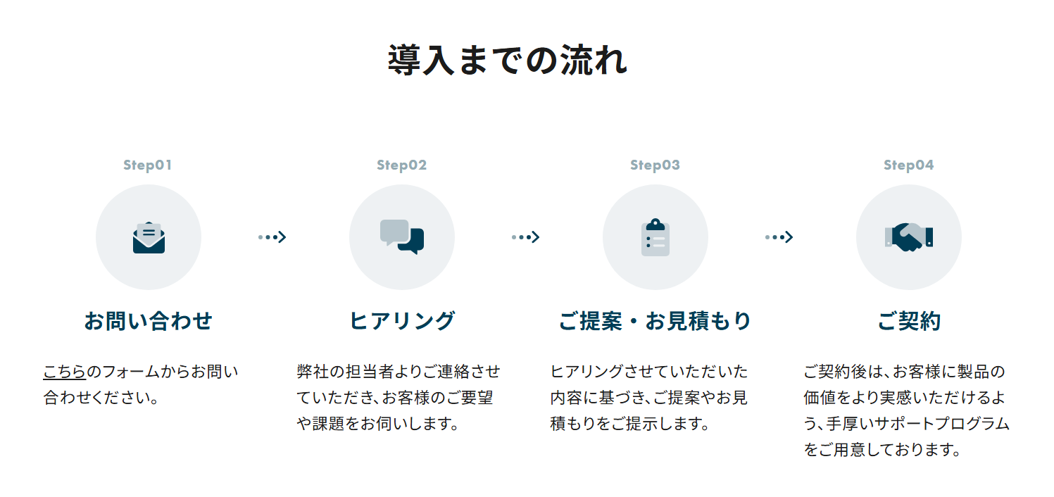 the-process-of-implementing-smartread