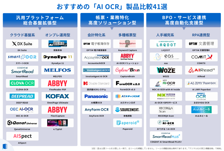 ai-oci-comparison-table