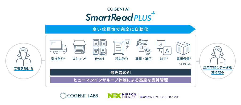 cogentlabsplus