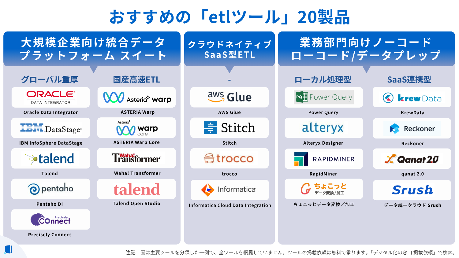 ETL-comparison-table ETL-comparison-table