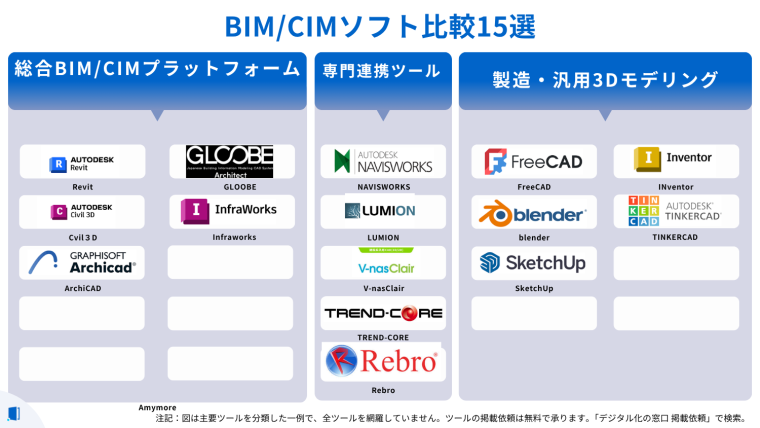 bim-cim