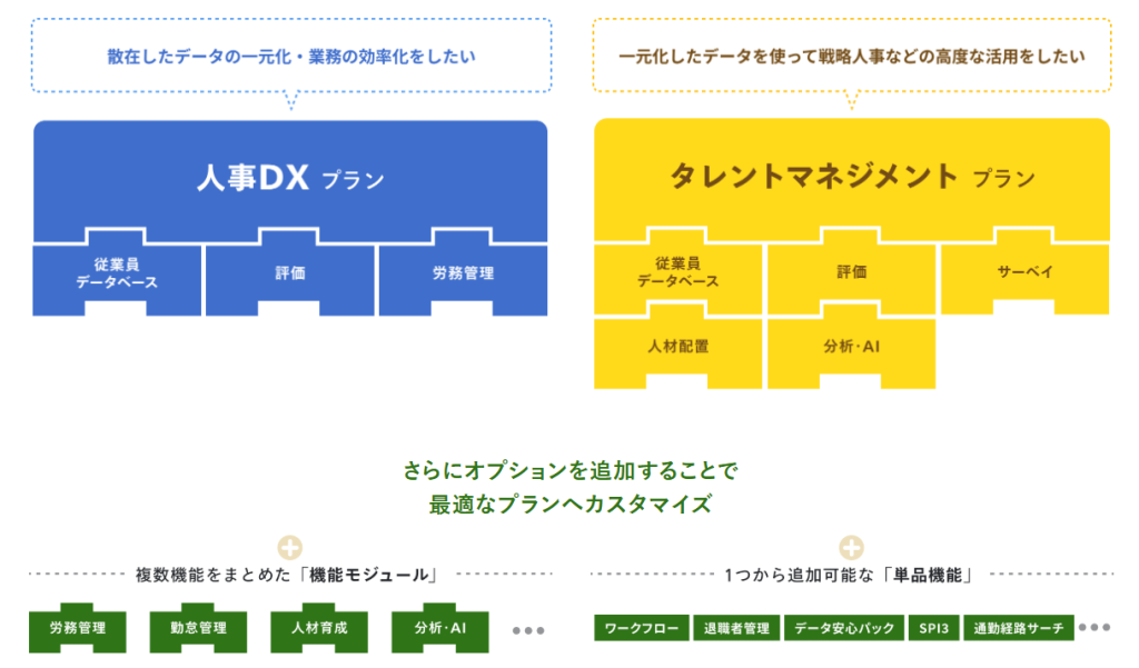 kaonavi-price kaonavi-price
