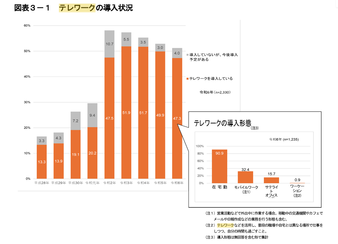 soumu-johotsusintokei-statistics-data-250530-1-pdf soumu-johotsusintokei-statistics-data-250530-1-pdf