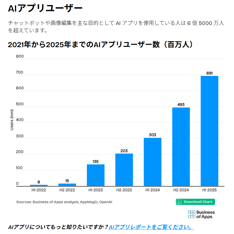 perplexity-ai-statistics