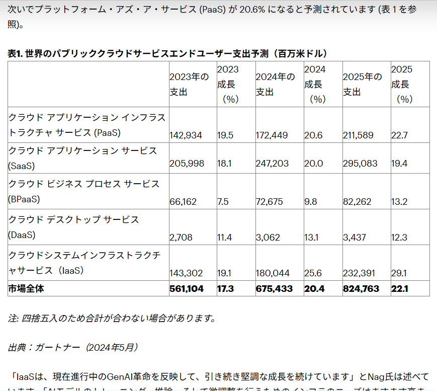 gartner-newsroom-press-releases-2024-05-20-gartner-forecasts-worldwide-public-cloud-end-user-spending-to-surpass-675-billion-in-2024