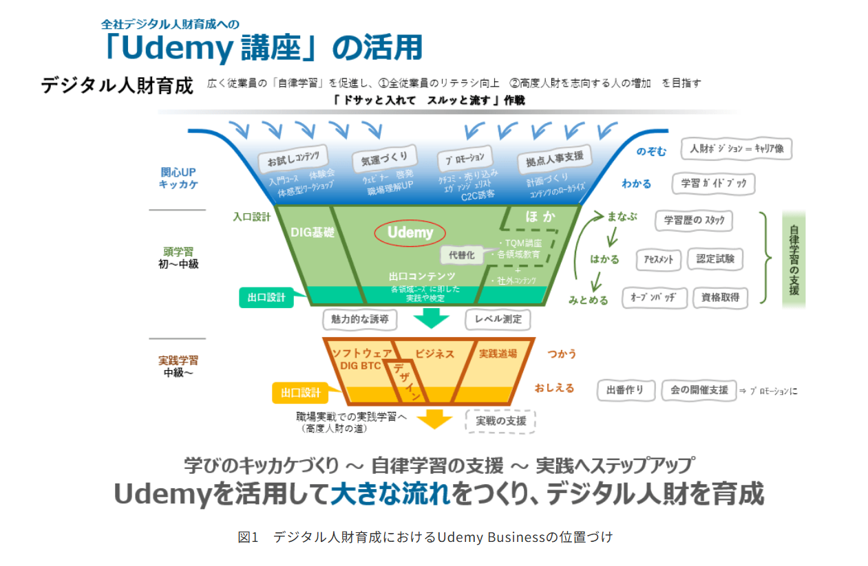 benesse-udemy-business-case-toyota benesse-udemy-business-case-toyota