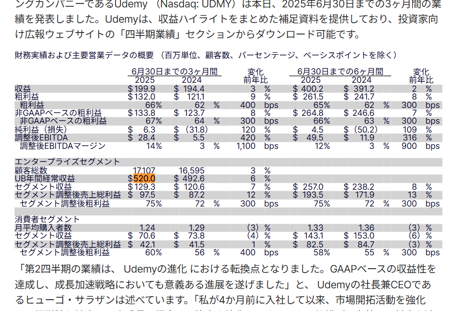 nasdaq-press-release-udemy-reports-second-quarter-2025-results-2025-07-30 nasdaq-press-release-udemy-reports-second-quarter-2025-results-2025-07-30