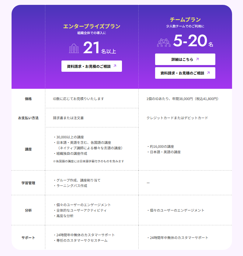 benesse-udemy-business-price benesse-udemy-business-price