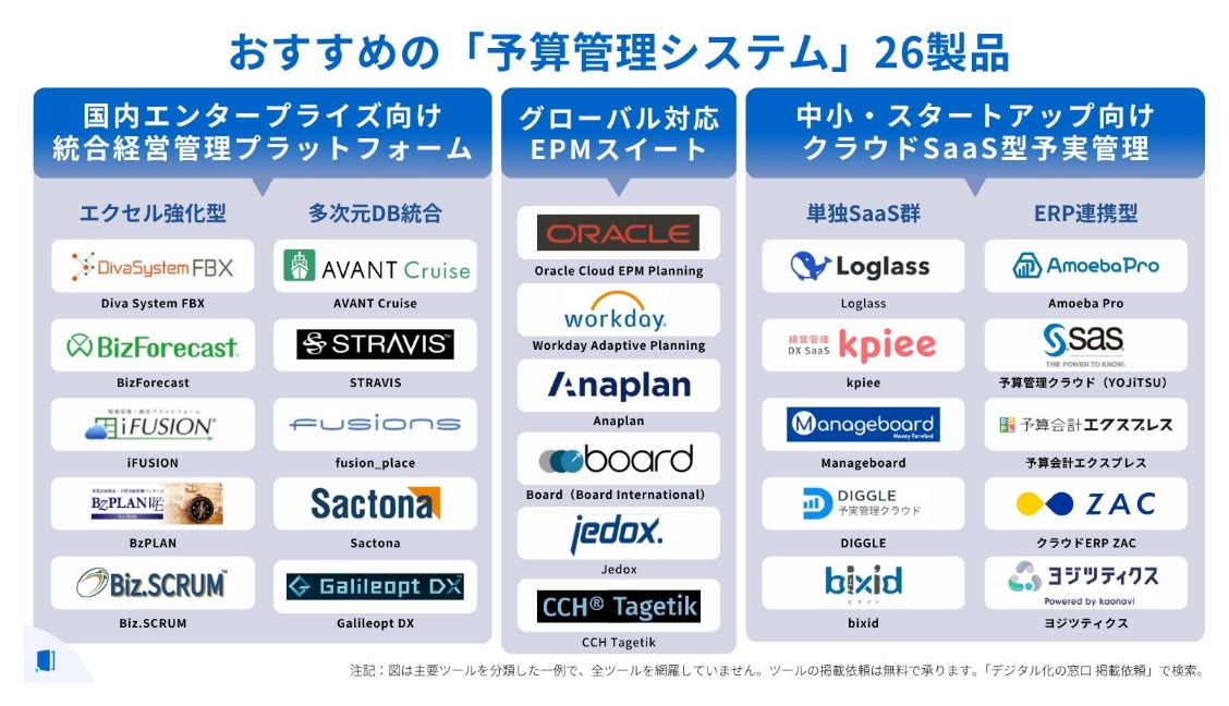 budget-management-system