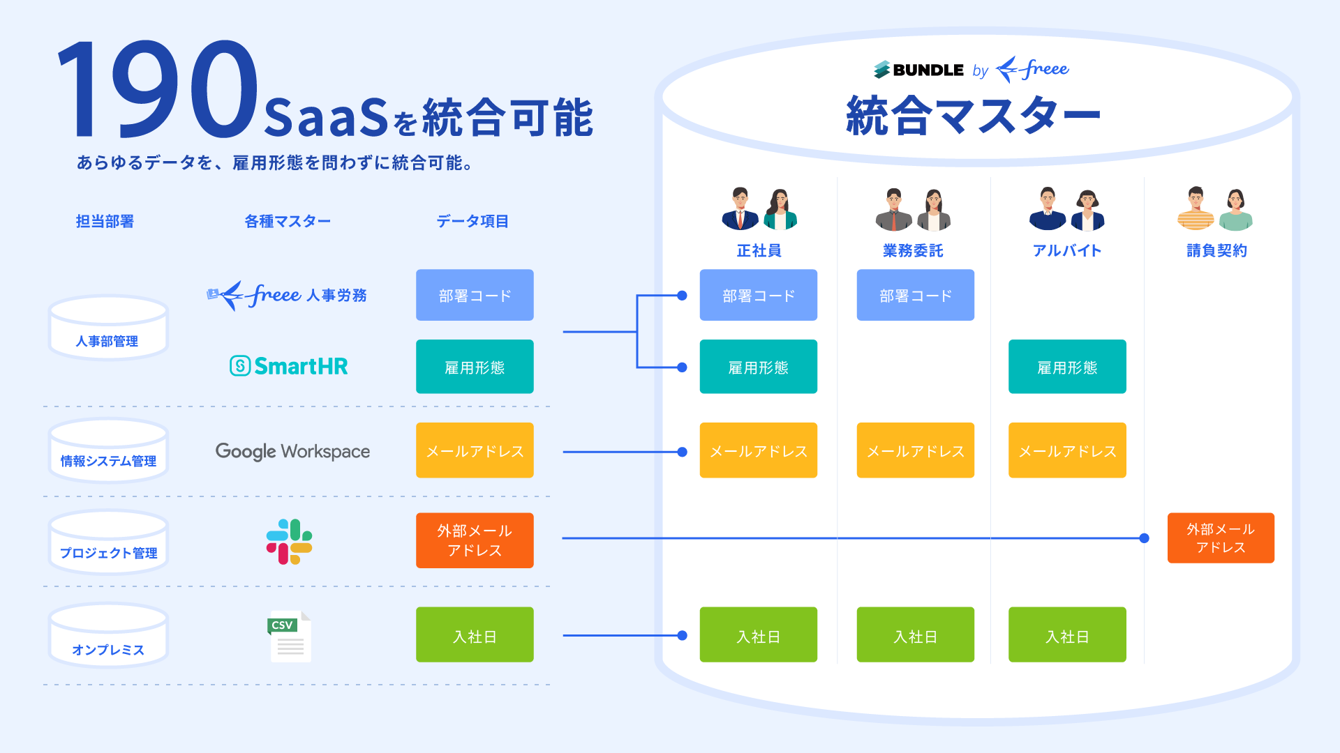 corp-freee-news-20231122-bundle-by-freee