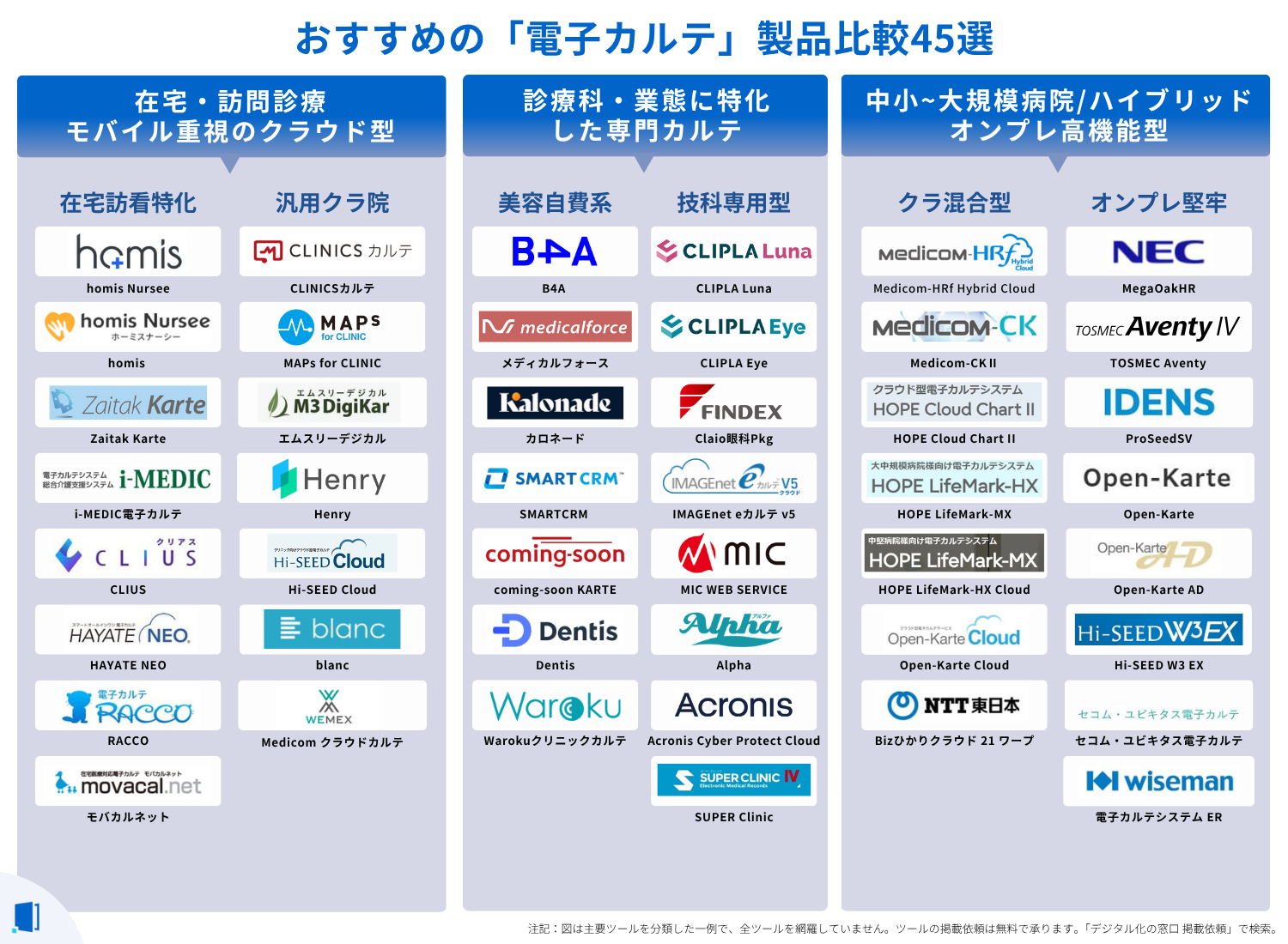 comparison-table-meo