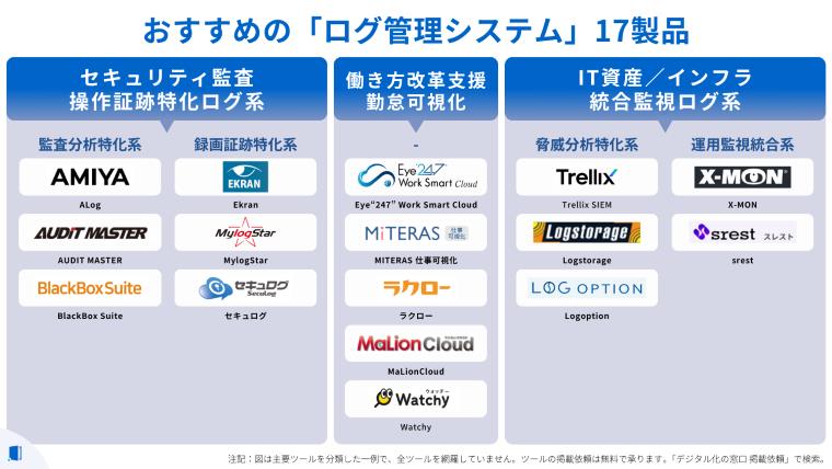 digi-mado-information-systemlog-management-log