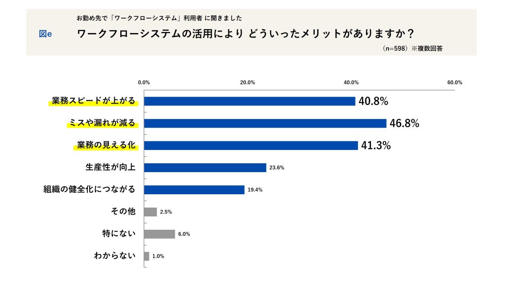 workflow-merit-reduce-mistakes-and-omissions workflow-merit-reduce-mistakes-and-omissions