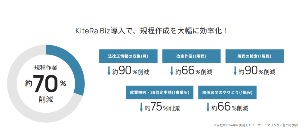 kitera-cloud-biz kitera-cloud-biz