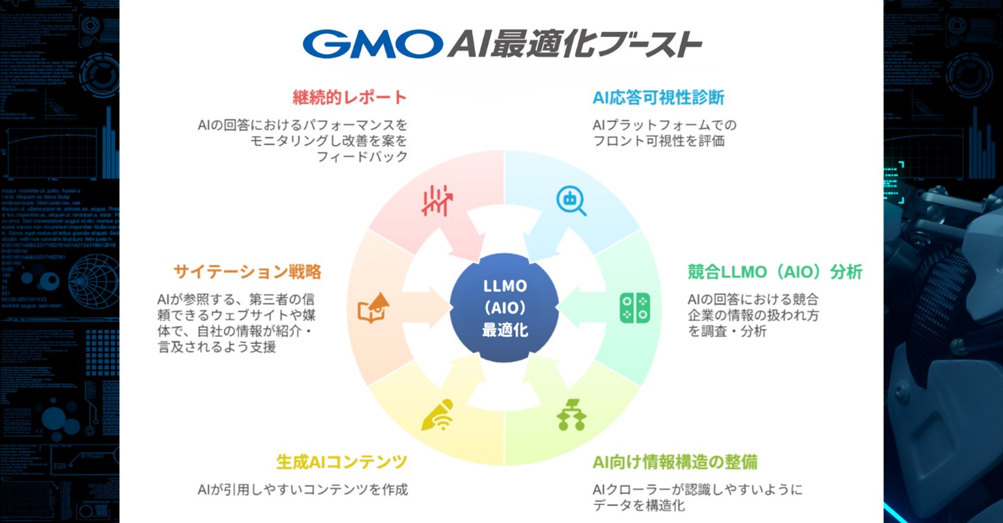 koukoku-service-llmo