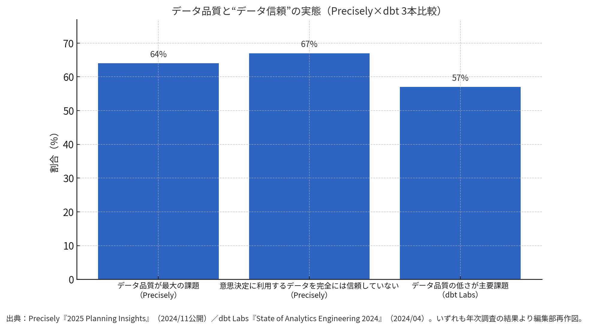 111264-The-reality-of-Data-Quality-and-Data-Reliability 111264-The-reality-of-Data-Quality-and-Data-Reliability