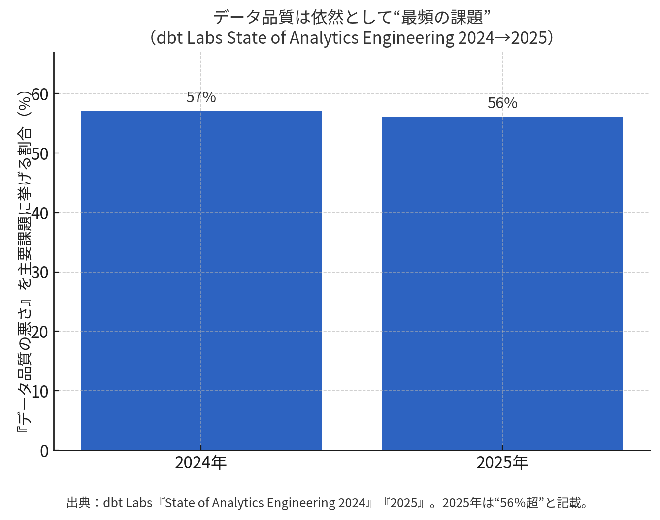 11264-Data-quality-remains-the-most-frequent-issue 11264-Data-quality-remains-the-most-frequent-issue