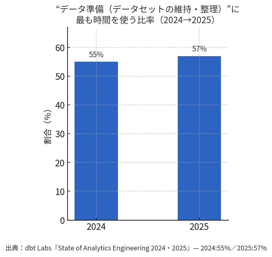11264-The-largest-proportion-of-time-spent-on-data-preparation 11264-The-largest-proportion-of-time-spent-on-data-preparation