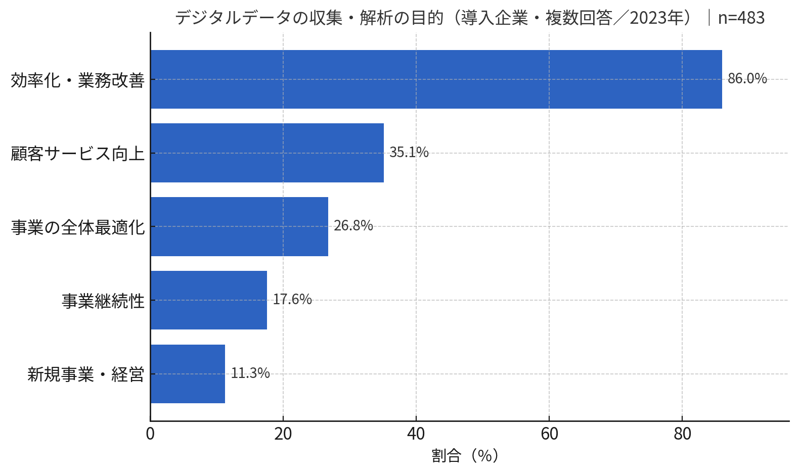 111264-Purpose-of-Digital-Data-Collection-and-Analysis 111264-Purpose-of-Digital-Data-Collection-and-Analysis