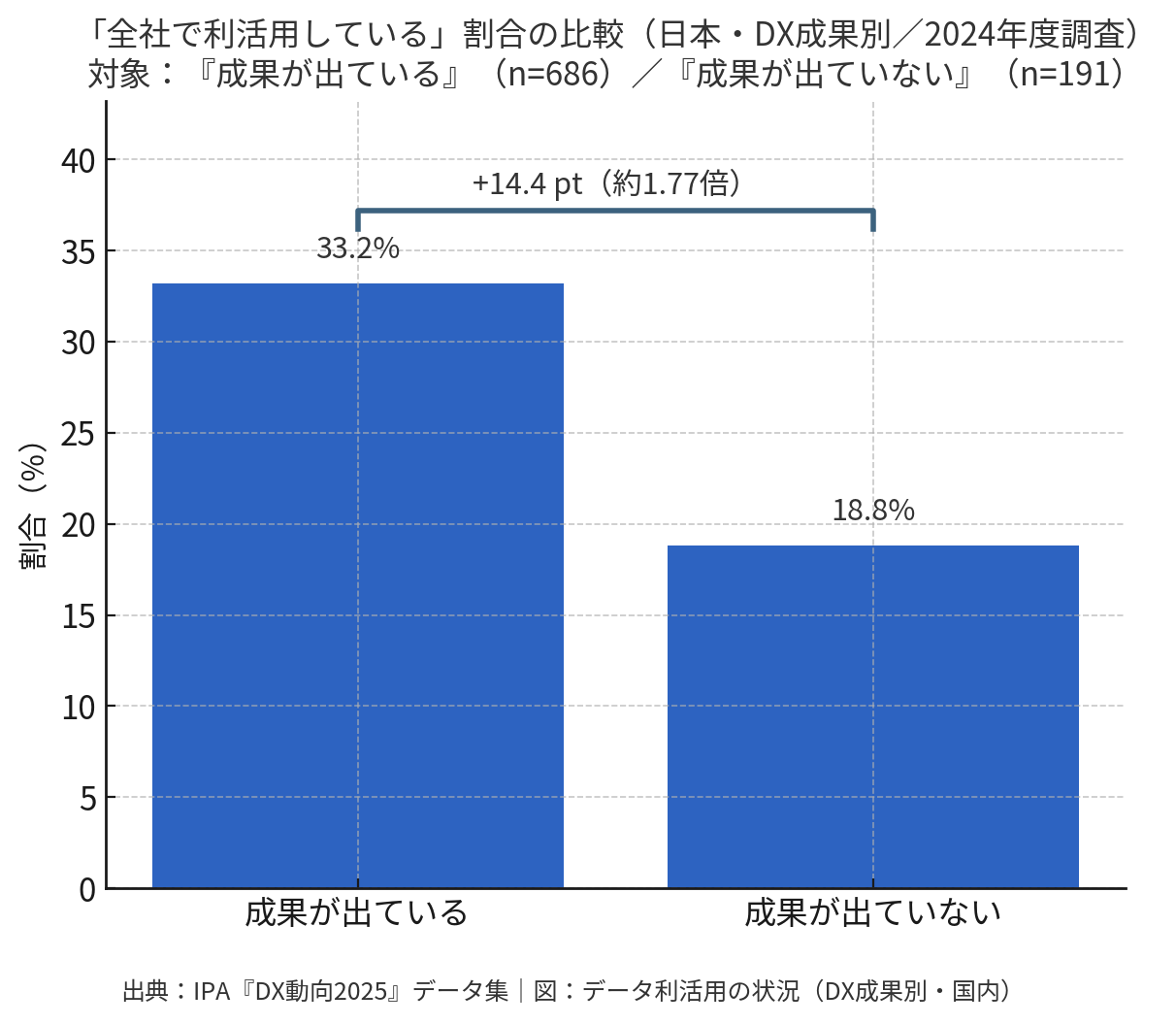 11264-Percrntage-of-companies-utilizing-data-company-wide 11264-Percrntage-of-companies-utilizing-data-company-wide