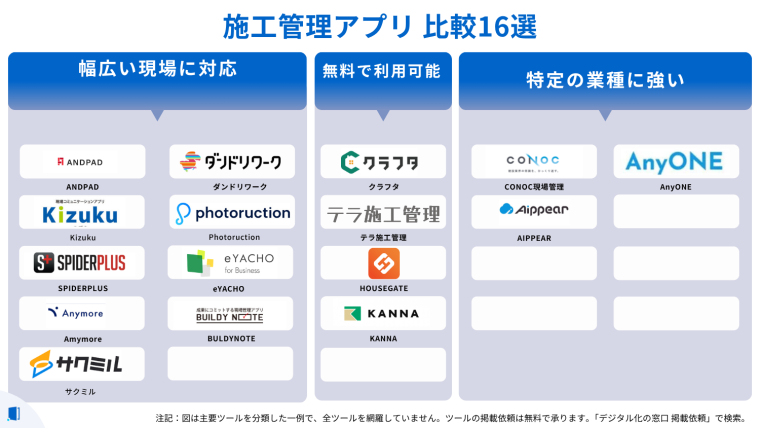 comparison-construction-management-application