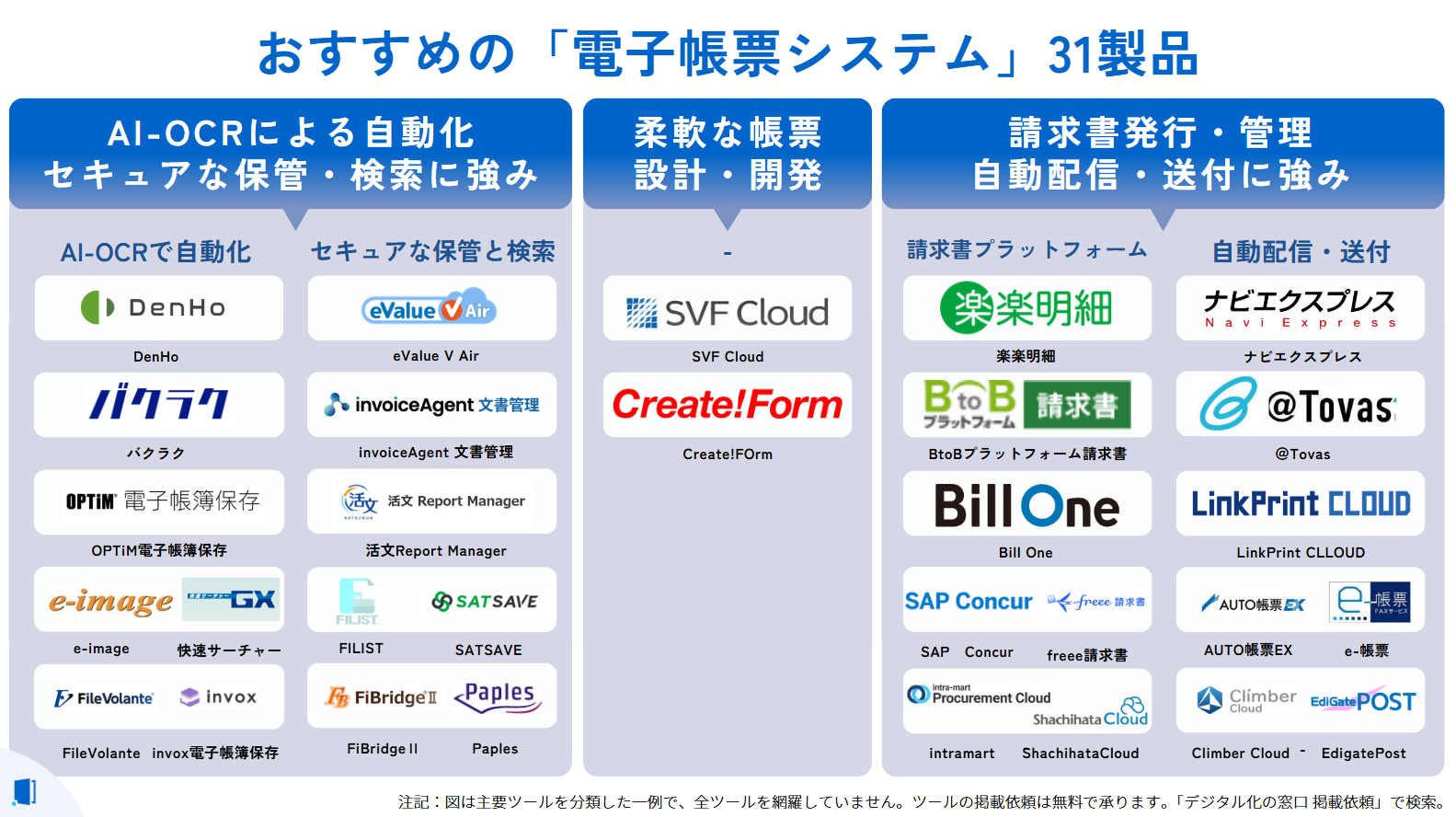 electronic-form-system