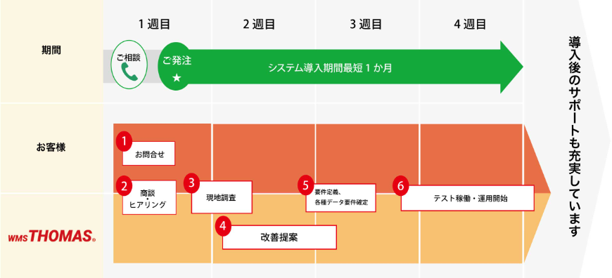 xn-gckr5a9ce1k1c3h-flow