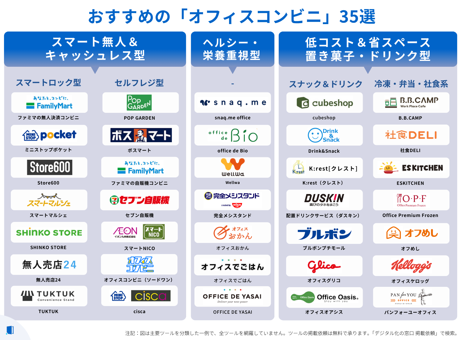 office-convenience-store-product-compare