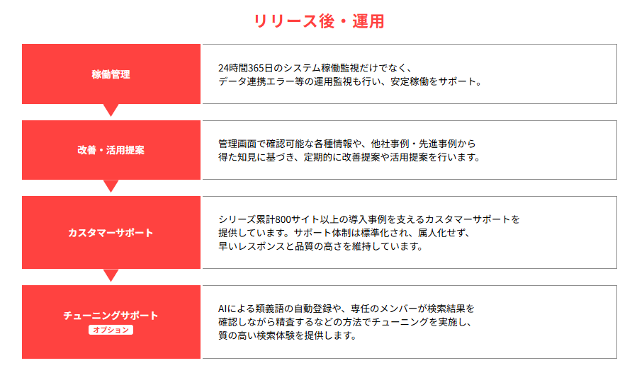 NaviPlus-search-after-support
