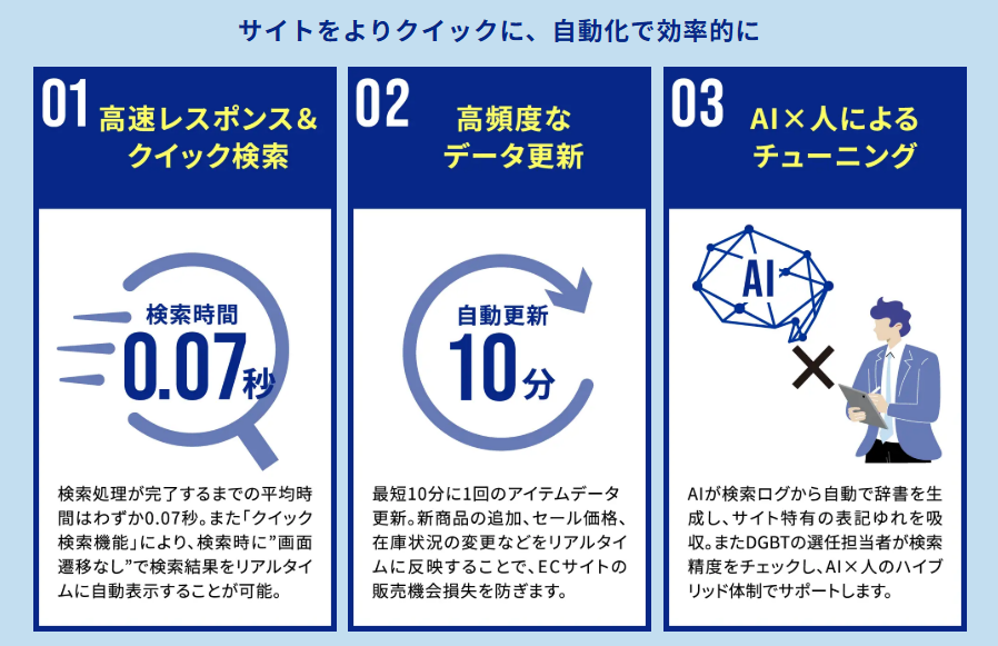 NaviPlus-search-function