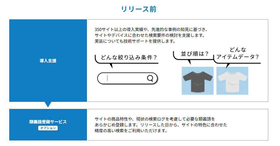 NaviPlus-search-support