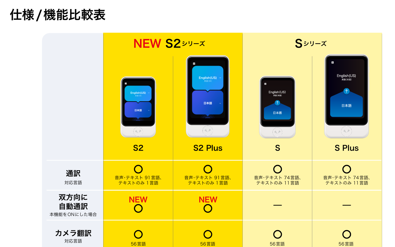 pocketalk-pocketalk-lineup-detail