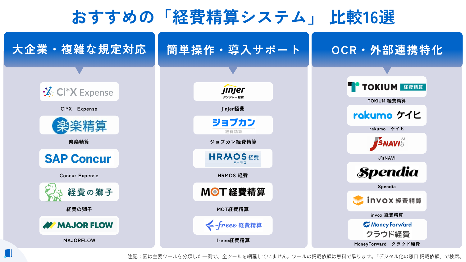 cost-accounting-system-compare cost-accounting-system-compare