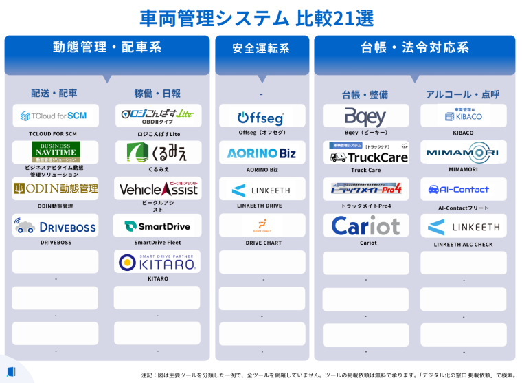 comparison-vehicle-management-system