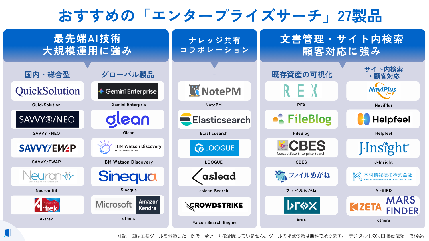 enterprise-search-compare