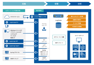 logstorage-overview