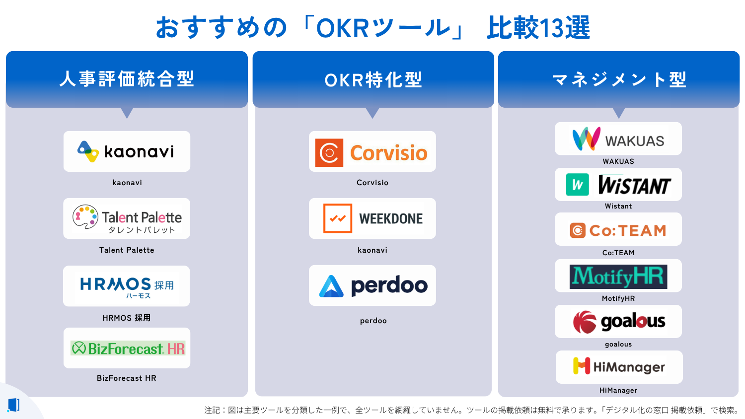 okr-tools-compare