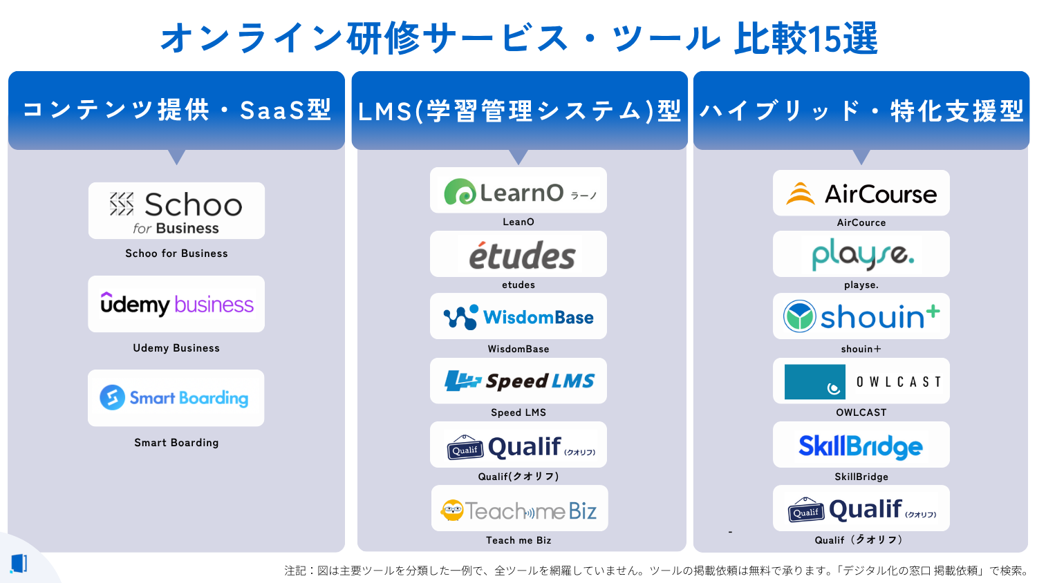 online-training-compare