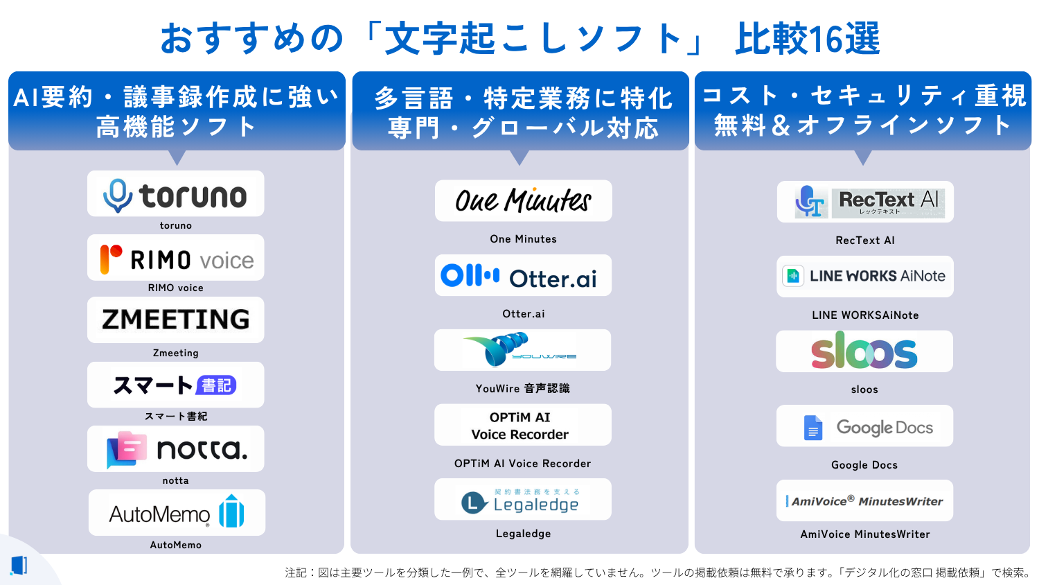 transcription-software-compare transcription-software-compare